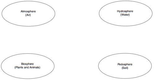 Sample Water Cycle Diagram