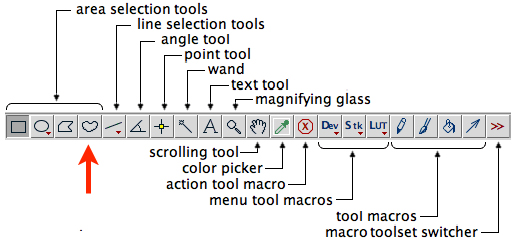 ImageJ Toolbar