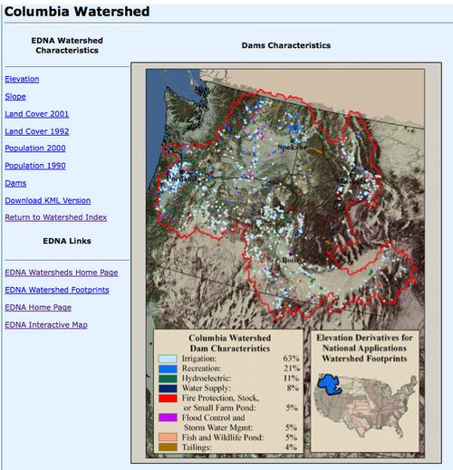 dams columbia