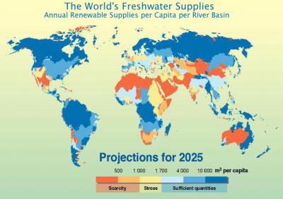Fershwater availability