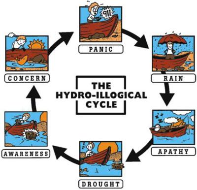 Hydroillogical -cycle