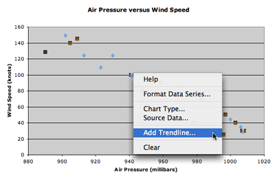 Choose Add trendline from pull down menu