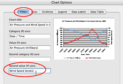 Chart Options dialog
