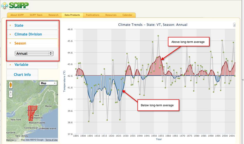 120 year SCIPP historical trends