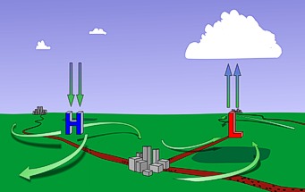 Air flow around pressure