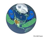 air masses