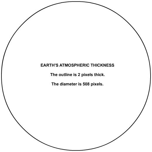 atmospheric scale