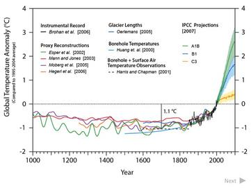 climate change PPF slide 13