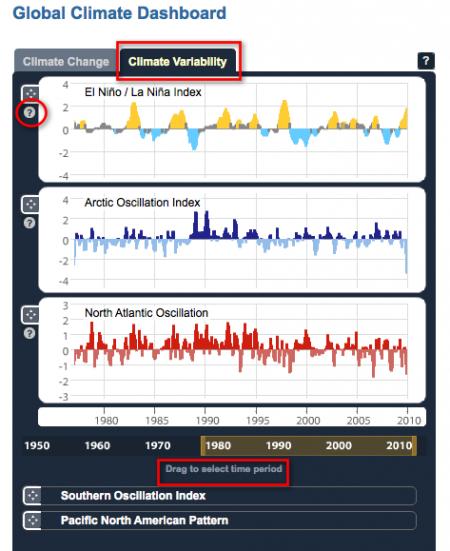 climate dashboard variablity