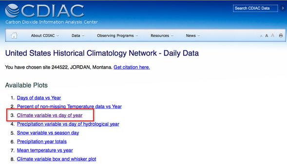 climate variable vs day