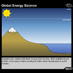 global energy balance 250