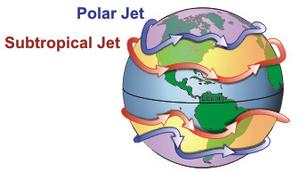 jet streams
