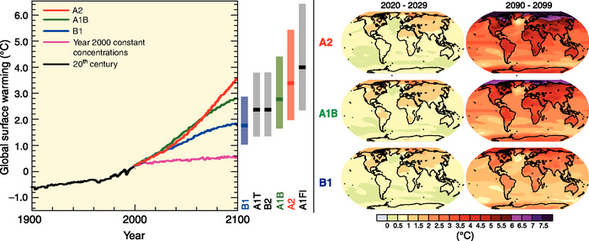 modeling and scenario graphic