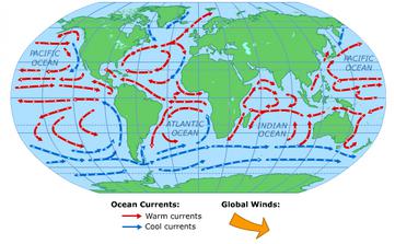 ocean currents