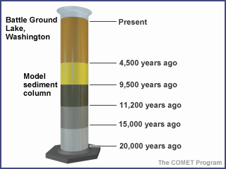 Sediment Tube