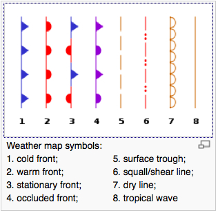 wikipedia symbols