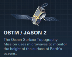 OSTM