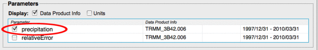 TRMM Data Parameter