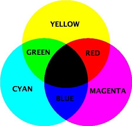 CMY