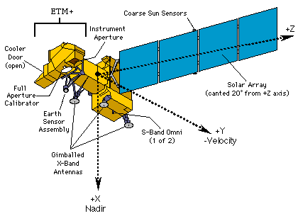 landsat