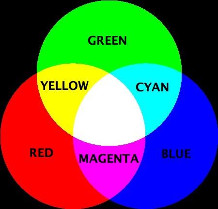 RGB