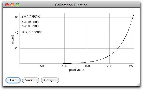 chlorophyll_function