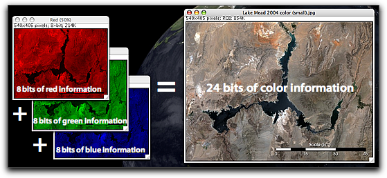 R+G+B=RGB Color