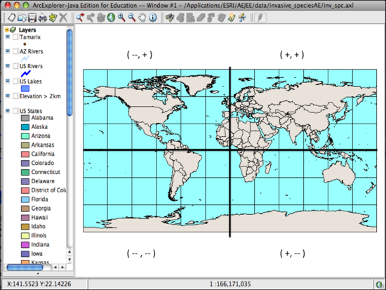 Cartesian