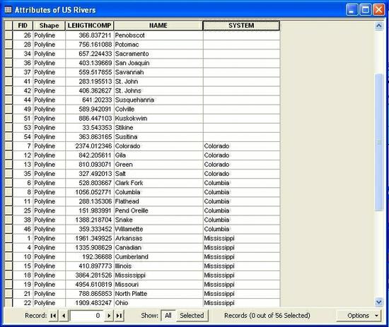 River Table Sorted Ascending by SYSTEM