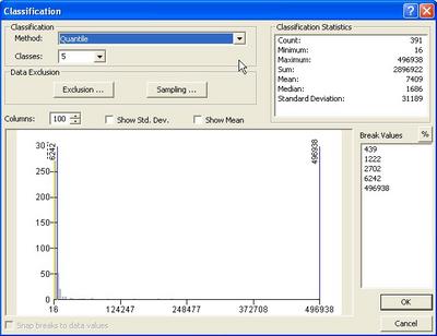 20 Quantile Break Values