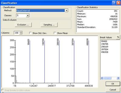 21 Equal Interval Break Values