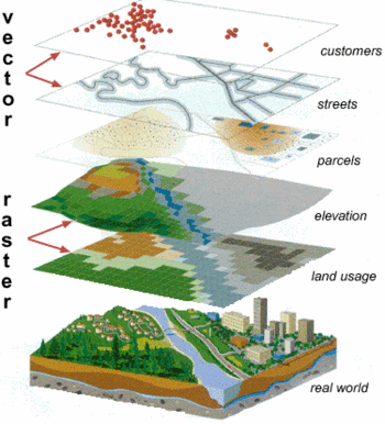 GIS layers displayed