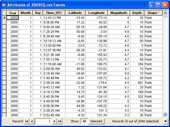 data in a tabular format?