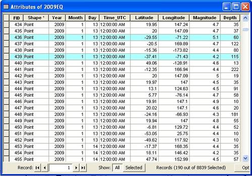 62 Attribute Table Chile EQ