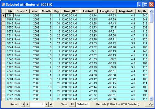 63 Attribute Table Chile Selected EQ Only