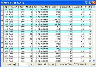 66 Attribute Table with Transform EQ