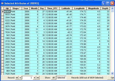 67 Attribute Table with Trans EQ Selected