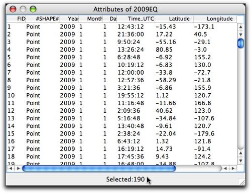 attributes_2009eq_aejee