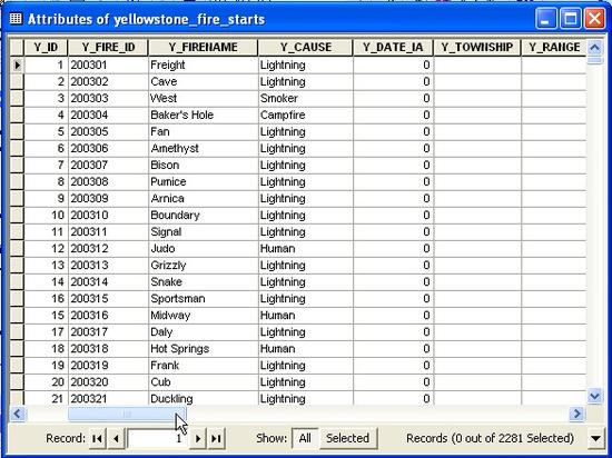 130 Fire Starts Table