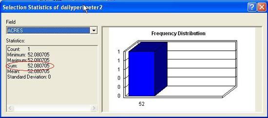 39 Fire Perimeter Statistics Window