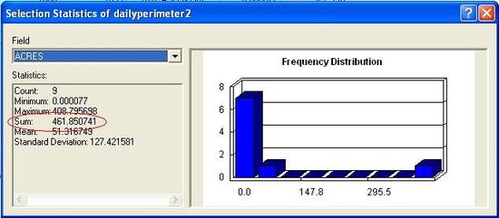 45 Statistics Window 2 Days