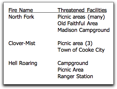 fire thrtnd facilities list