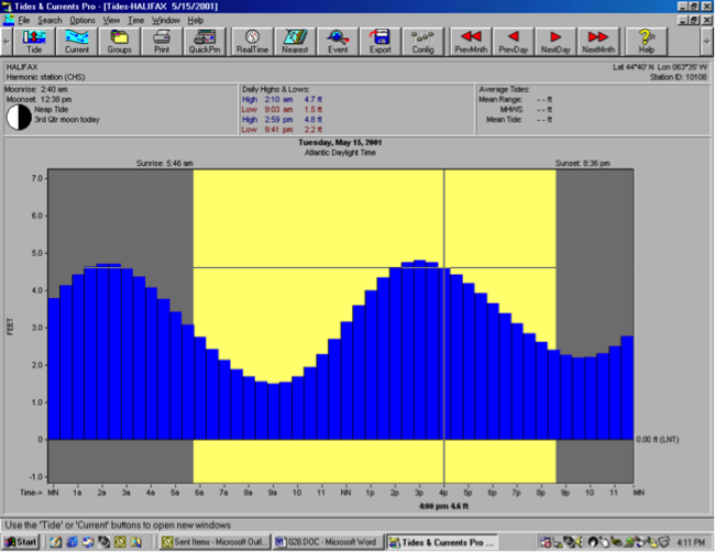 Tidal Chart Bar Harbor