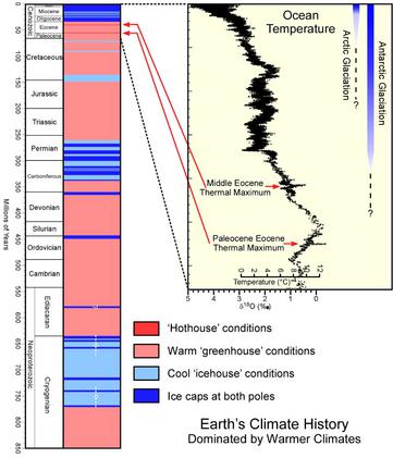 Climate Science for Sustainability in the Future Greenhouse/Hothouse