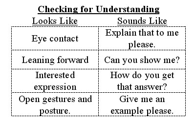 Example of T-Chart showing good examples of what Checking for Understanding looks like and sounds like in a cooperative learning setting.