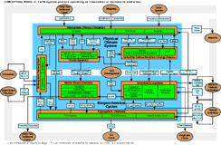 Full Bretherton Diagram
