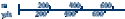 Scalebar for Terrasever map samples