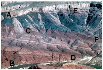 Canyon Layers relative age