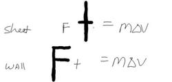 Egg in Sheet Momentum/Impulse Theorem