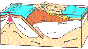 Image for QOTD The Structure of the Earth.